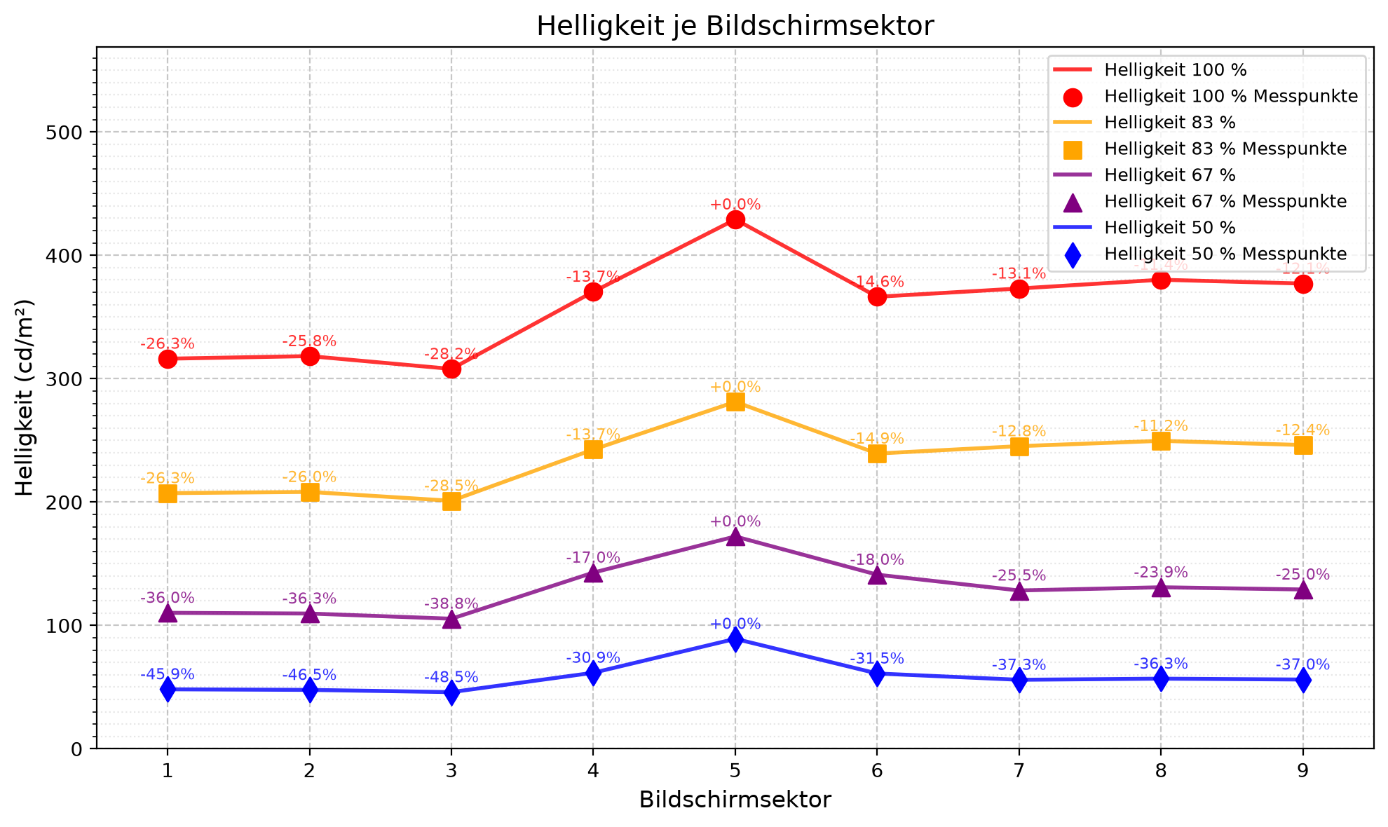 Die gemessene Helligkeitshomogenität unseres Testkandidaten.